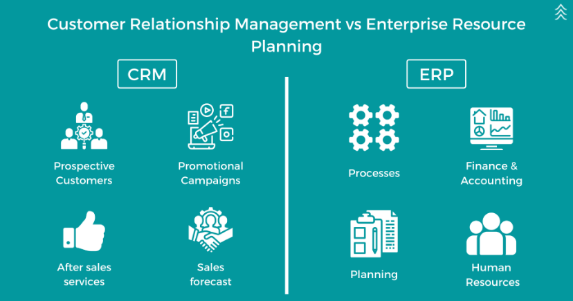 CRM vs. ERP