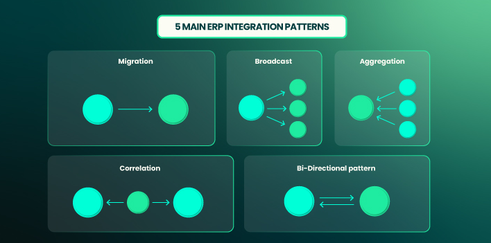 ERP Integration: Connecting Your Business Systems