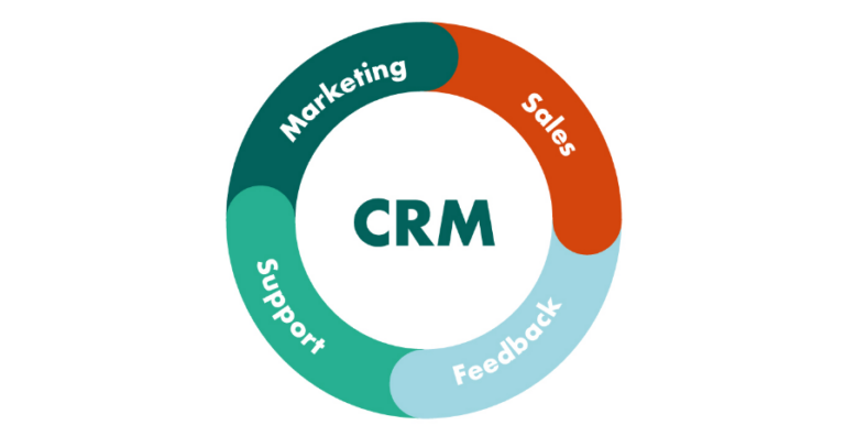 How CRM Can Improve Your Customer Support