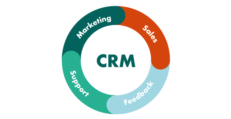 How CRM Can Improve Your Customer Support