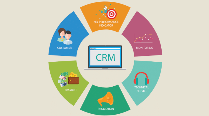 How CRM Helps in Managing Customer Data